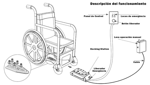 Docking station - Imagen 3